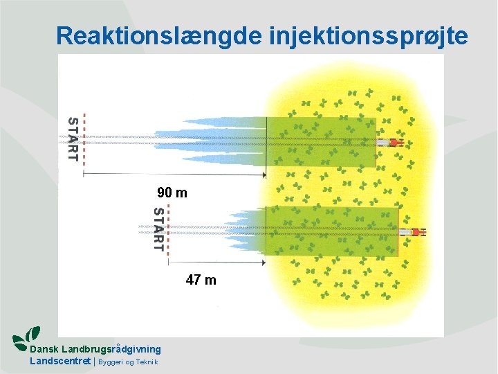 Reaktionslængde injektionssprøjte 90 m 47 m Dansk Landbrugsrådgivning Landscentret | Byggeri og Teknik 