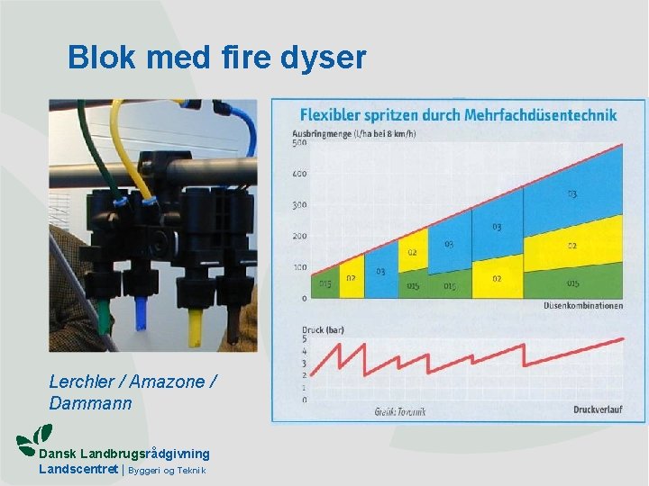 Blok med fire dyser Lerchler / Amazone / Dammann Dansk Landbrugsrådgivning Landscentret | Byggeri