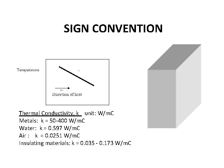 SIGN CONVENTION Thermal Conductivity, k unit: W/m. C Metals: k = 50 -400 W/m.