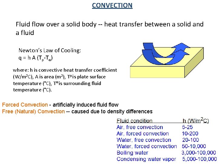 CONVECTION Fluid flow over a solid body -- heat transfer between a solid and