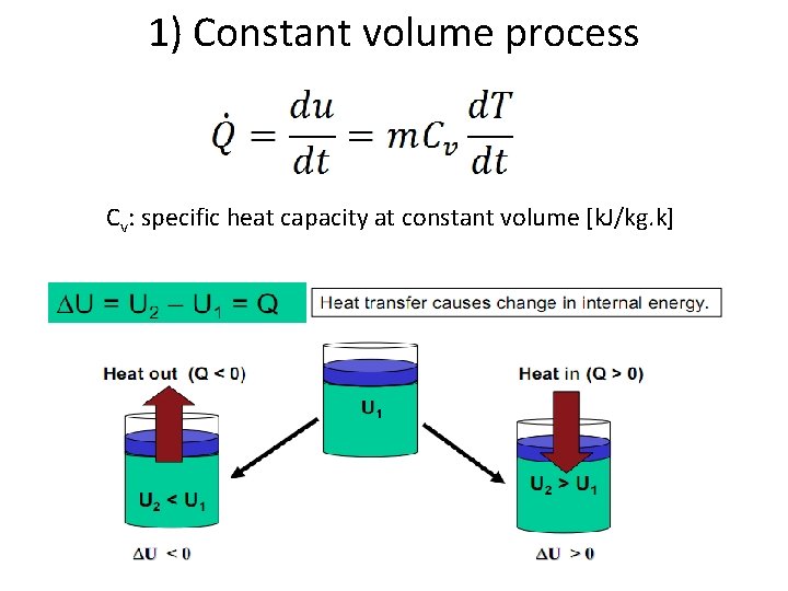 1) Constant volume process Cv: specific heat capacity at constant volume [k. J/kg. k]