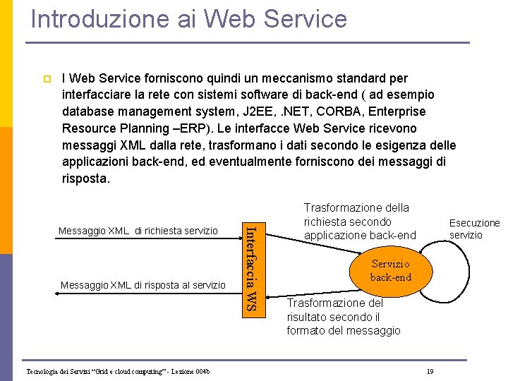 Introduzione ai Web Service p I Web Service forniscono quindi un meccanismo standard per