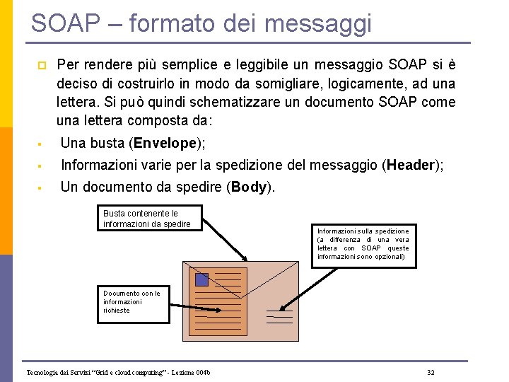 SOAP – formato dei messaggi p Per rendere più semplice e leggibile un messaggio