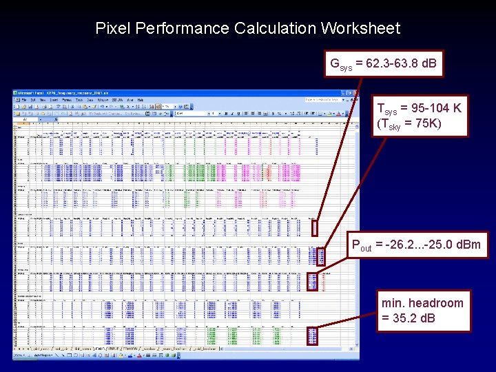 Pixel Performance Calculation Worksheet Gsys = 62. 3 -63. 8 d. B Tsys =