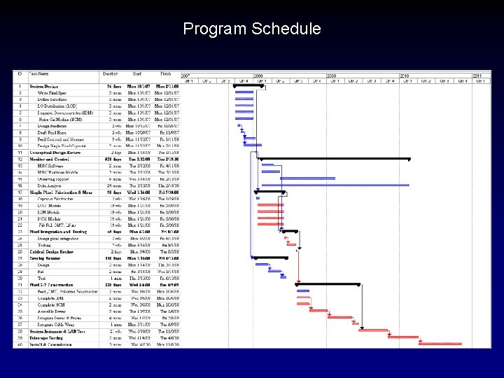 Program Schedule 