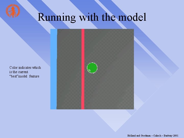 Running with the model Color indicates which is the current “best”model feature Holland Goodman