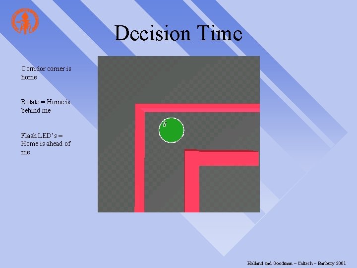 Decision Time Corridor corner is home Rotate = Home is behind me Flash LED’s