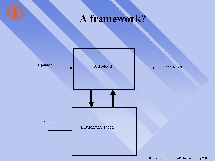 A framework? Updates Self Model To executive Updates Environment Model Holland Goodman – Caltech