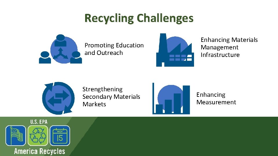 Recycling Challenges Promoting Education and Outreach Strengthening Secondary Materials Markets Enhancing Materials Management Infrastructure
