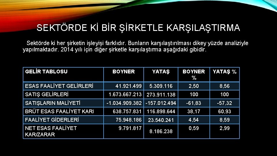 SEKTÖRDE Kİ BİR ŞİRKETLE KARŞILAŞTIRMA Sektörde ki her şirketin işleyişi farklıdır. Bunların karşılaştırılması dikey