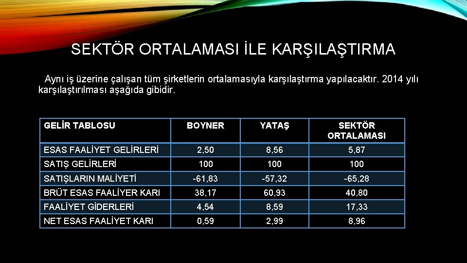 SEKTÖR ORTALAMASI İLE KARŞILAŞTIRMA Aynı iş üzerine çalışan tüm şirketlerin ortalamasıyla karşılaştırma yapılacaktır. 2014