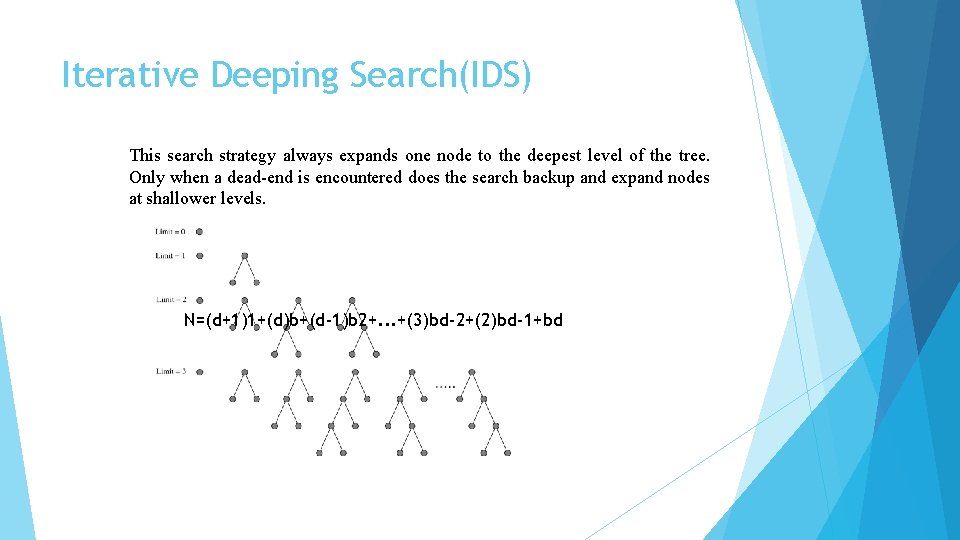 Iterative Deeping Search(IDS) This search strategy always expands one node to the deepest level