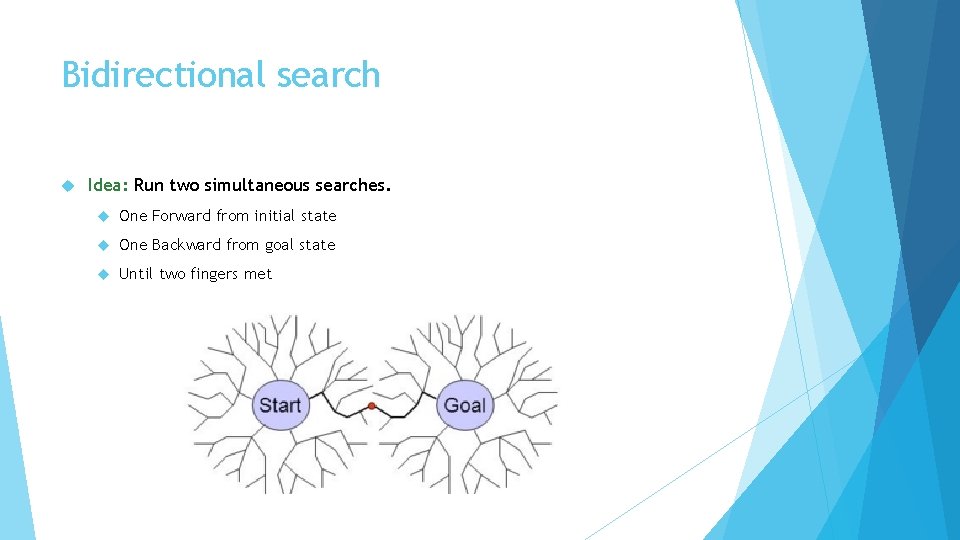 Bidirectional search Idea: Run two simultaneous searches. One Forward from initial state One Backward