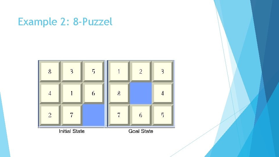 Example 2: 8 -Puzzel 