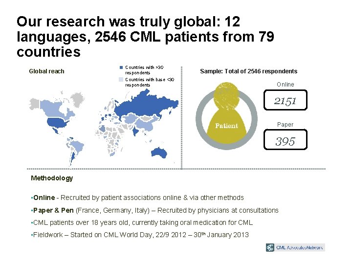 Our research was truly global: 12 languages, 2546 CML patients from 79 countries Global