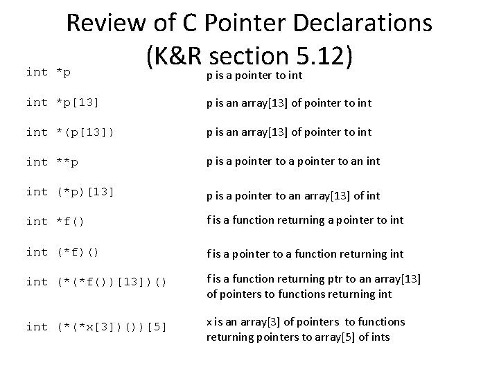Review of C Pointer Declarations (K&R section 5. 12) int *p p is a