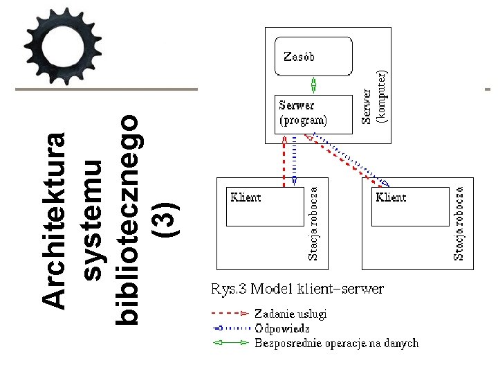 Architektura systemu bibliotecznego (3) 