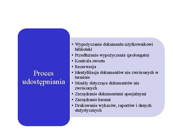 Proces udostępniania • Wypożyczanie dokumentu użytkownikowi biblioteki • Przedłużenie wypożyczenia (prolongata) • Kontrola zwrotu