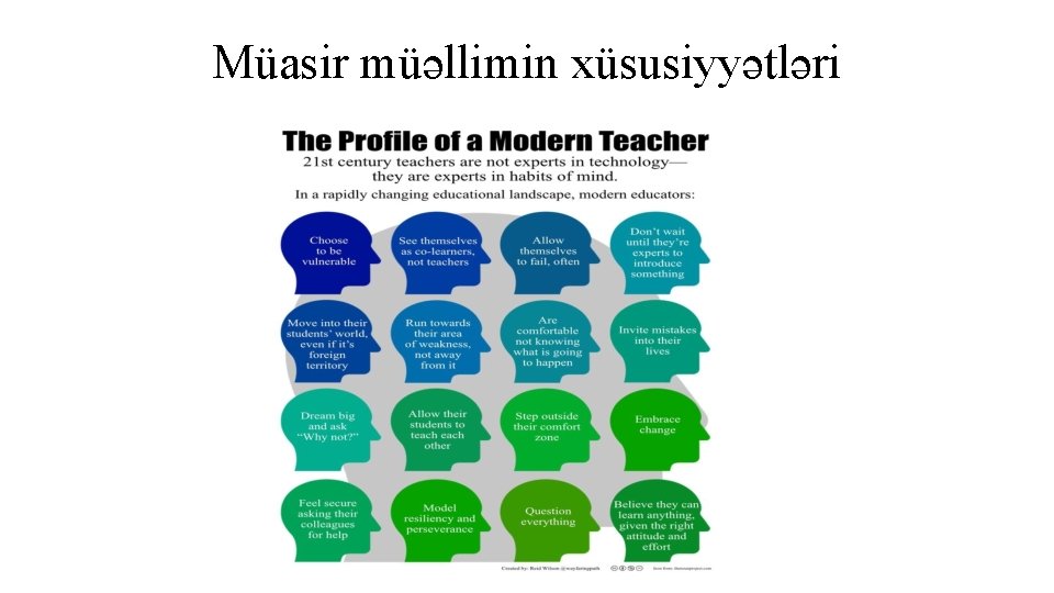 Müasir müəllimin xüsusiyyətləri 