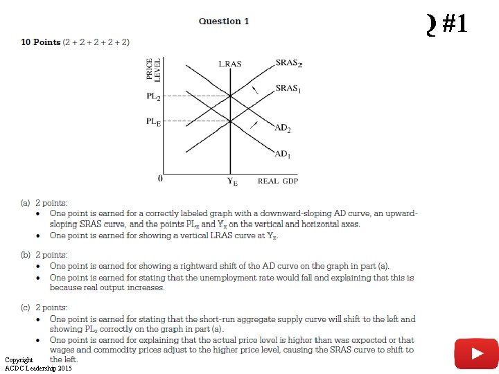 2010 FRQ #1 Copyright ACDC Leadership 2015 16 