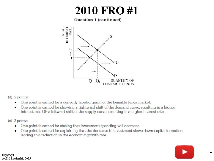 2010 FRQ #1 Copyright ACDC Leadership 2015 17 