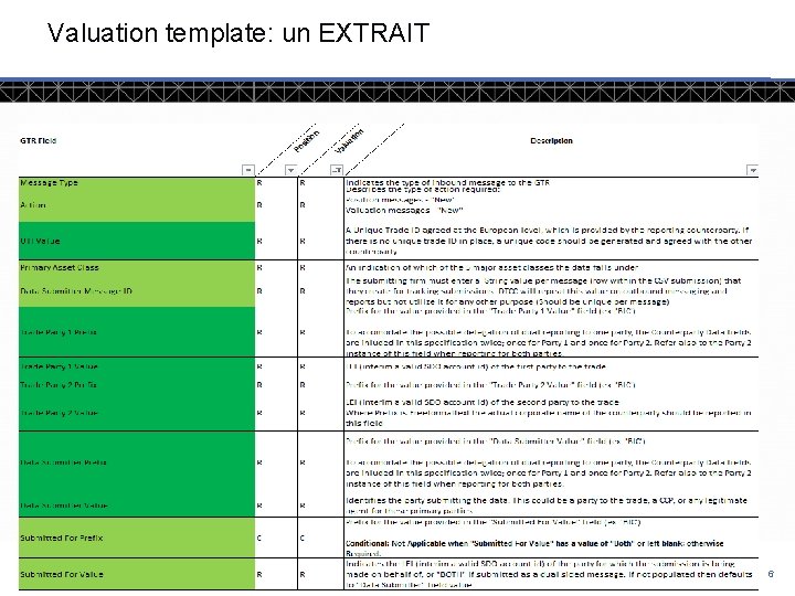 Valuation template: un EXTRAIT © DTCC 6 