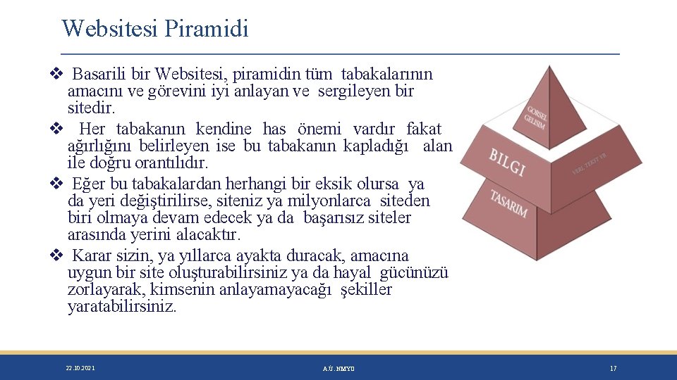 Websitesi Piramidi Basarili bir Websitesi, piramidin tüm tabakalarının amacını ve görevini iyi anlayan ve