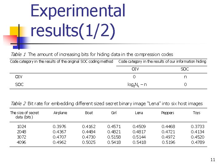Experimental results(1/2) Table 1 The amount of increasing bits for hiding data in the