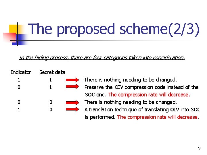 The proposed scheme(2/3) In the hiding process, there are four categories taken into consideration.