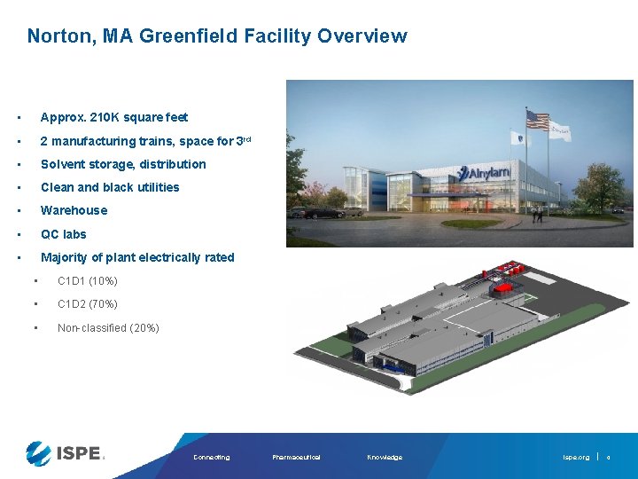 Norton, MA Greenfield Facility Overview • Approx. 210 K square feet • 2 manufacturing
