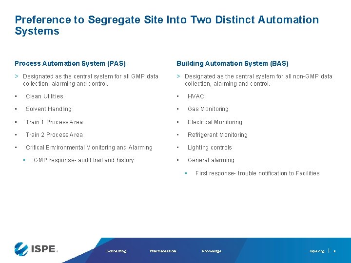Preference to Segregate Site Into Two Distinct Automation Systems Process Automation System (PAS) Building