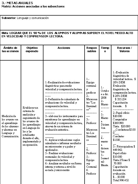 3. - METAS ANUALES Matriz: Acciones asociadas a los subsectores Subsector: Lenguaje y comunicación