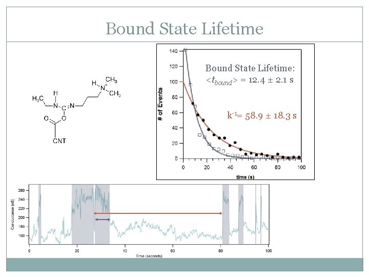 Bound State Lifetime: <tbound> = 12. 4 ± 2. 1 s k-1= 58. 9