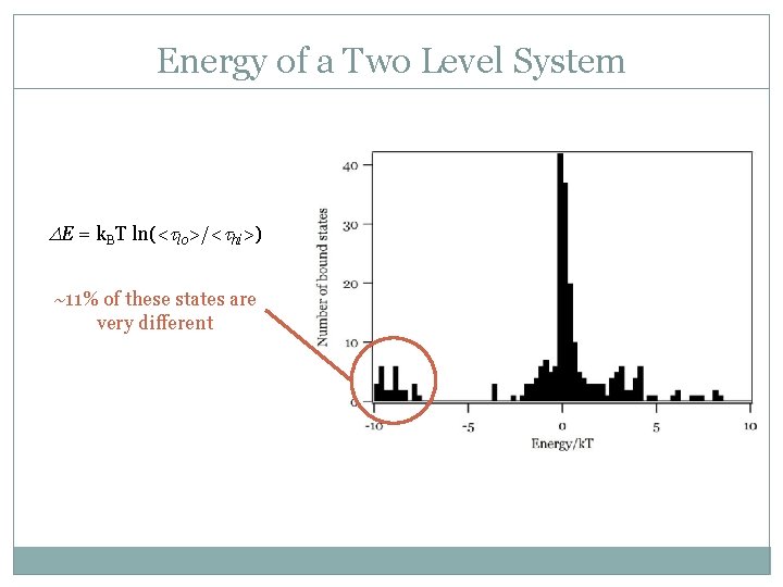 Energy of a Two Level System DE = k. BT ln(<tlo>/<thi>) ~11% of these