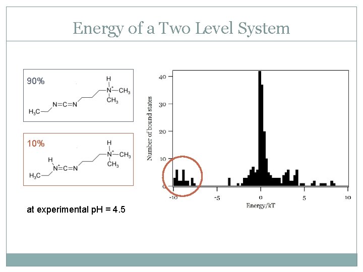 Energy of a Two Level System 90% 10% at experimental p. H = 4.