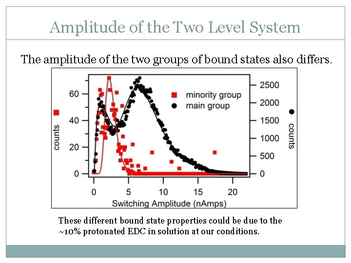 Amplitude of the Two Level System The amplitude of the two groups of bound