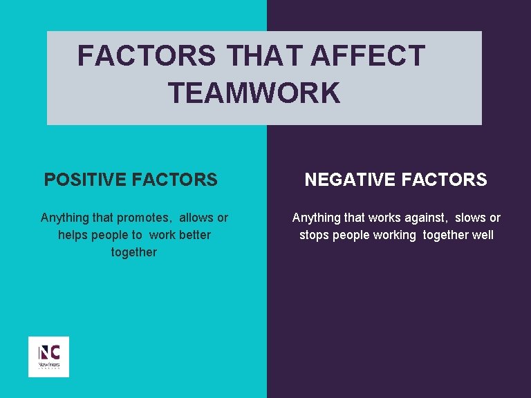 FACTORS THAT AFFECT TEAMWORK POSITIVE FACTORS NEGATIVE FACTORS Anything that promotes, allows or helps