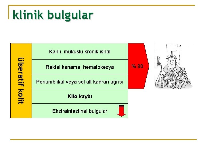 klinik bulgular Kanlı, mukuslu kronik ishal ü l s e ra t i f