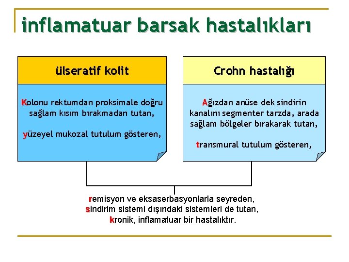 inflamatuar barsak hastalıkları ülseratif kolit Crohn hastalığı Kolonu rektumdan proksimale doğru sağlam kısım bırakmadan