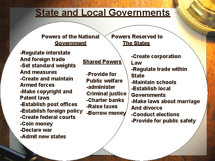 State and Local Governments Powers of the National Government Powers Reserved to The States