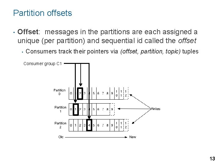 Partition offsets • Offset: messages in the partitions are each assigned a unique (per