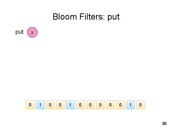 Bloom Filters: put x 0 1 0 0 0 1 0 38 