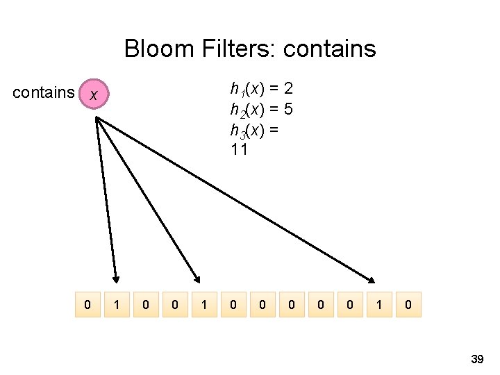 Bloom Filters: contains h 1(x) = 2 h 2(x) = 5 h 3(x) =