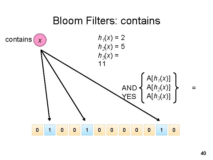 Bloom Filters: contains h 1(x) = 2 h 2(x) = 5 h 3(x) =