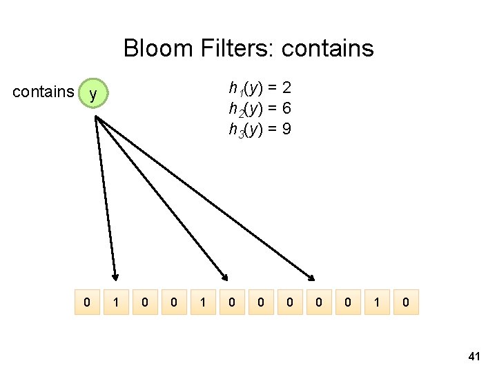 Bloom Filters: contains h 1(y) = 2 h 2(y) = 6 h 3(y) =