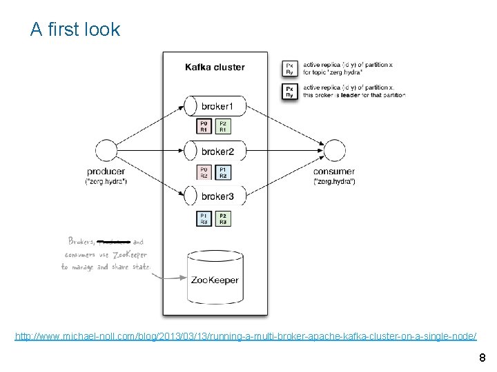 A first look http: //www. michael-noll. com/blog/2013/03/13/running-a-multi-broker-apache-kafka-cluster-on-a-single-node/ 8 