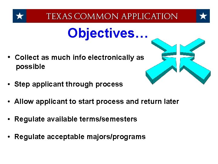 Objectives… • Collect as much info electronically as possible • Step applicant through process