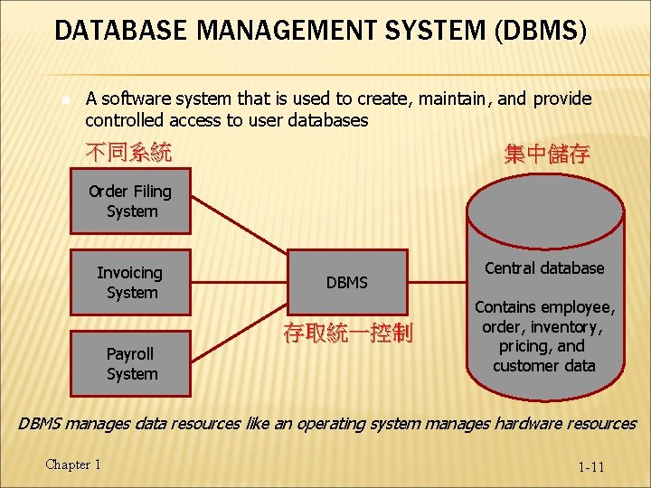 CHAPTER 1 THE DATABASE ENVIRONMENT AND DEVELOPMENT PROCESS