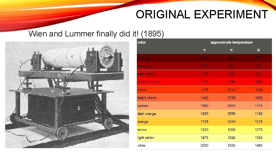 ORIGINAL EXPERIMENT Wien and Lummer finally did it! (1895) 
