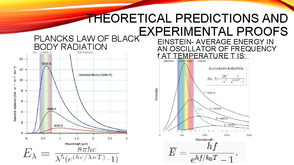 THEORETICAL PREDICTIONS AND EXPERIMENTAL PROOFS PLANCKS LAW OF BLACK BODY RADIATION EINSTEIN- AVERAGE ENERGY